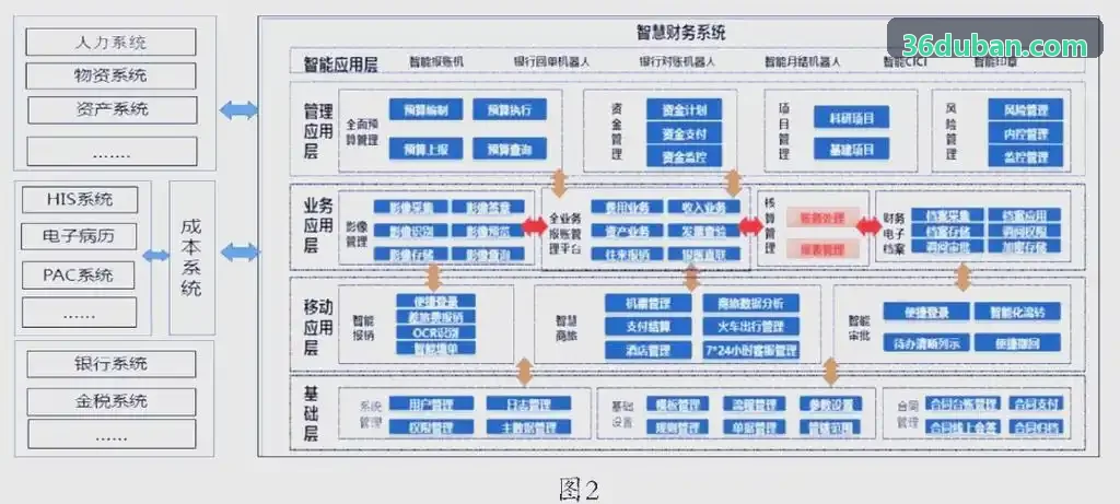 大平层全景客餐厅设计渲染方案