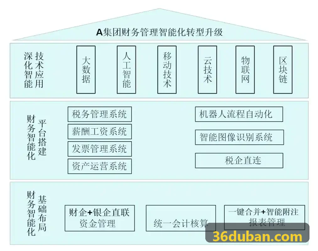 现代自然光感与家装配色趋势