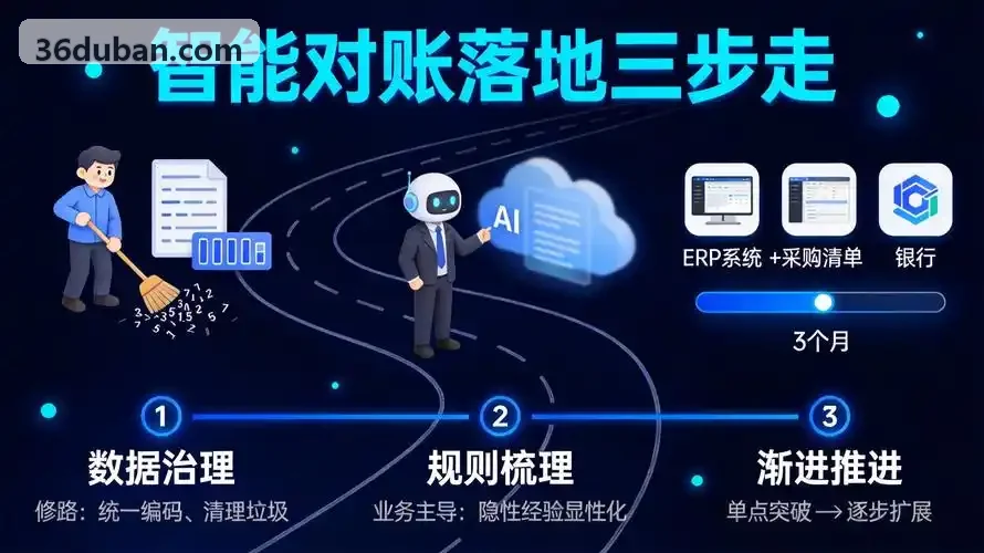 软装智能搭配系统工作展示